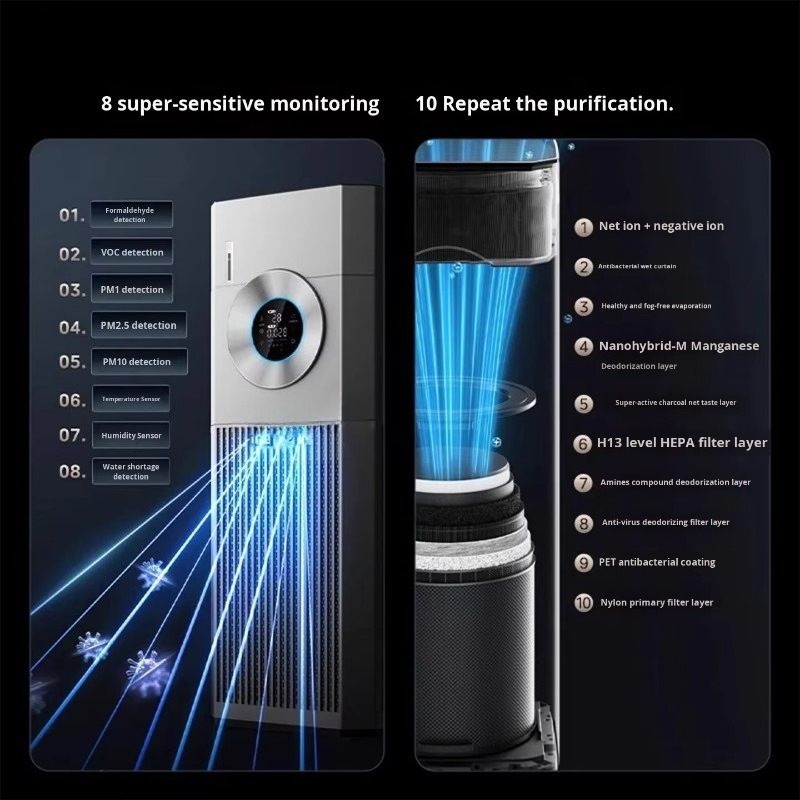 T1000 Pro HEPA Air Purifier Po - огляд і ціна Air Purifier Hepa