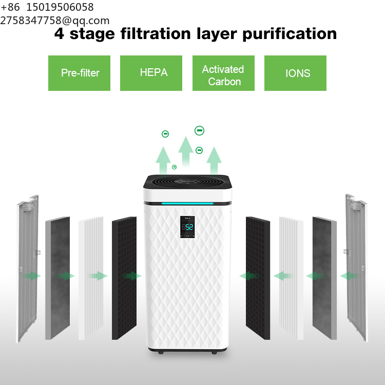 HOKO Smart Home KJ800 HEPA H14 - огляд і ціна Air Purifier Hepa