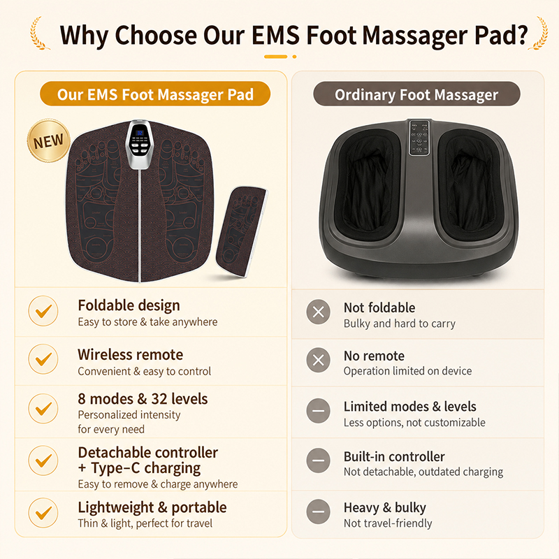 1Pc Microcurrent Foot Massager - огляд і ціна Ems Foot Massager
